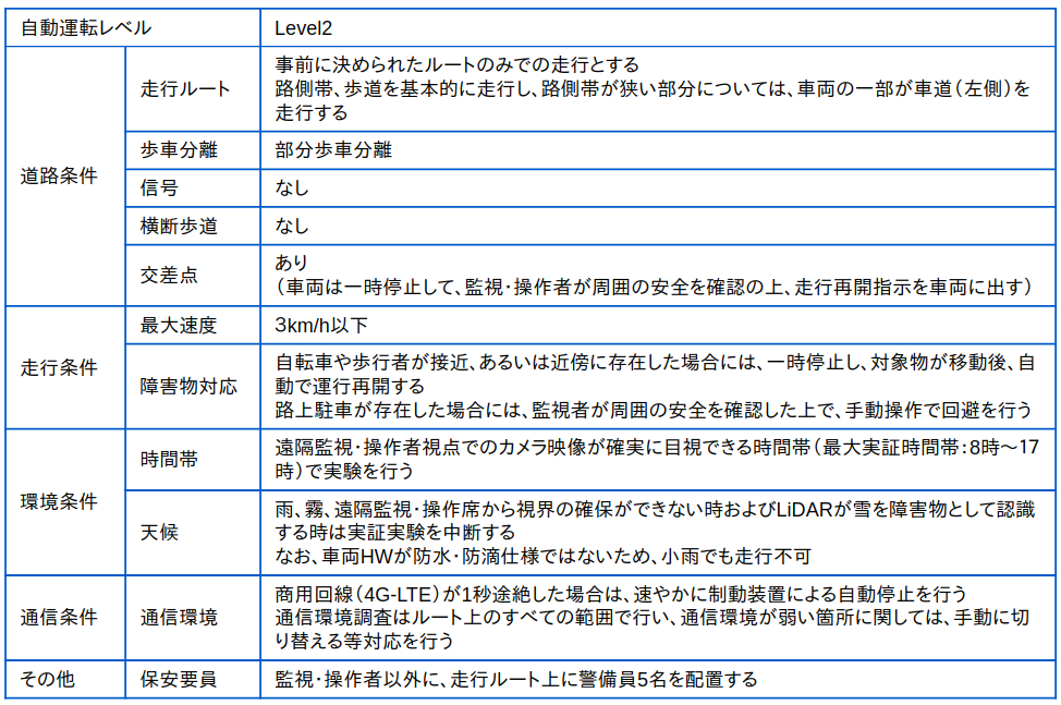 20210428 Blog Image 03