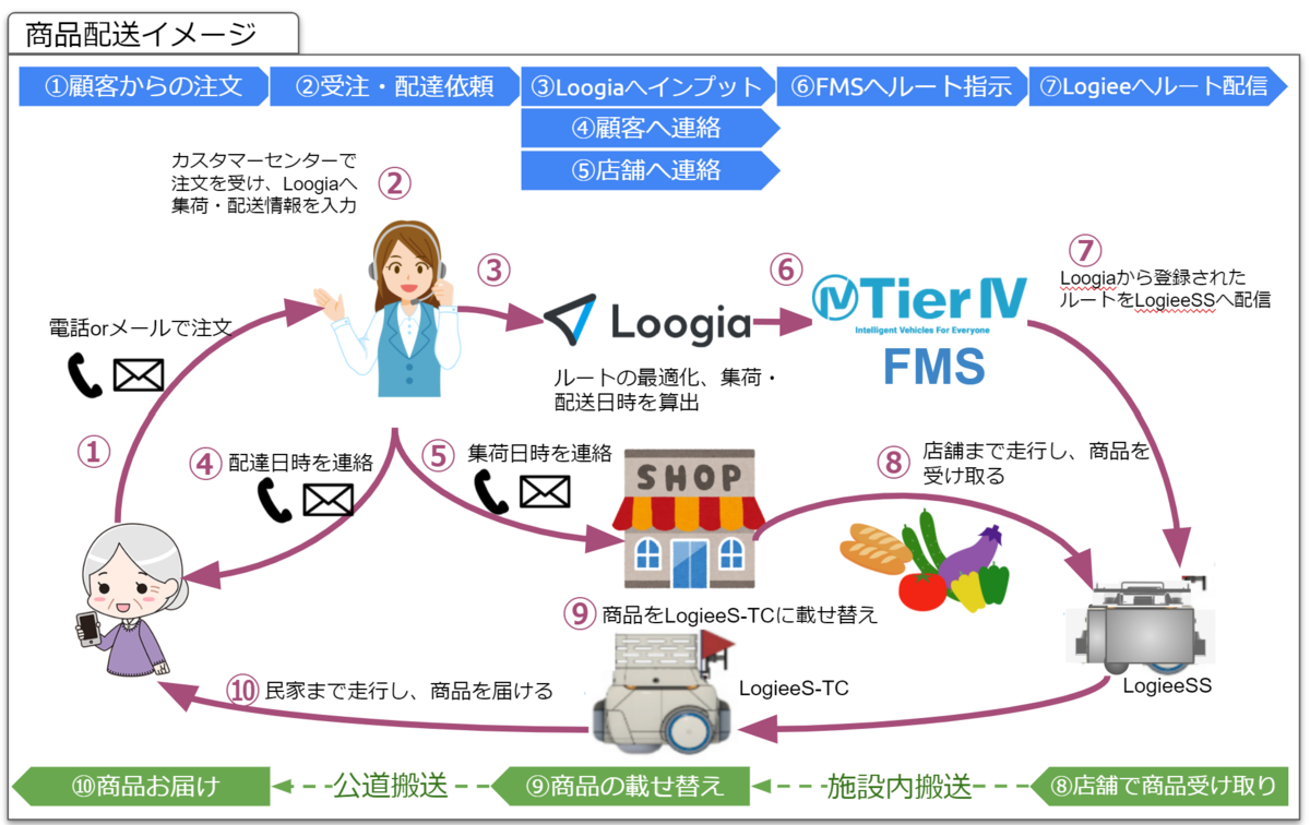 20210428 Blog Image 05