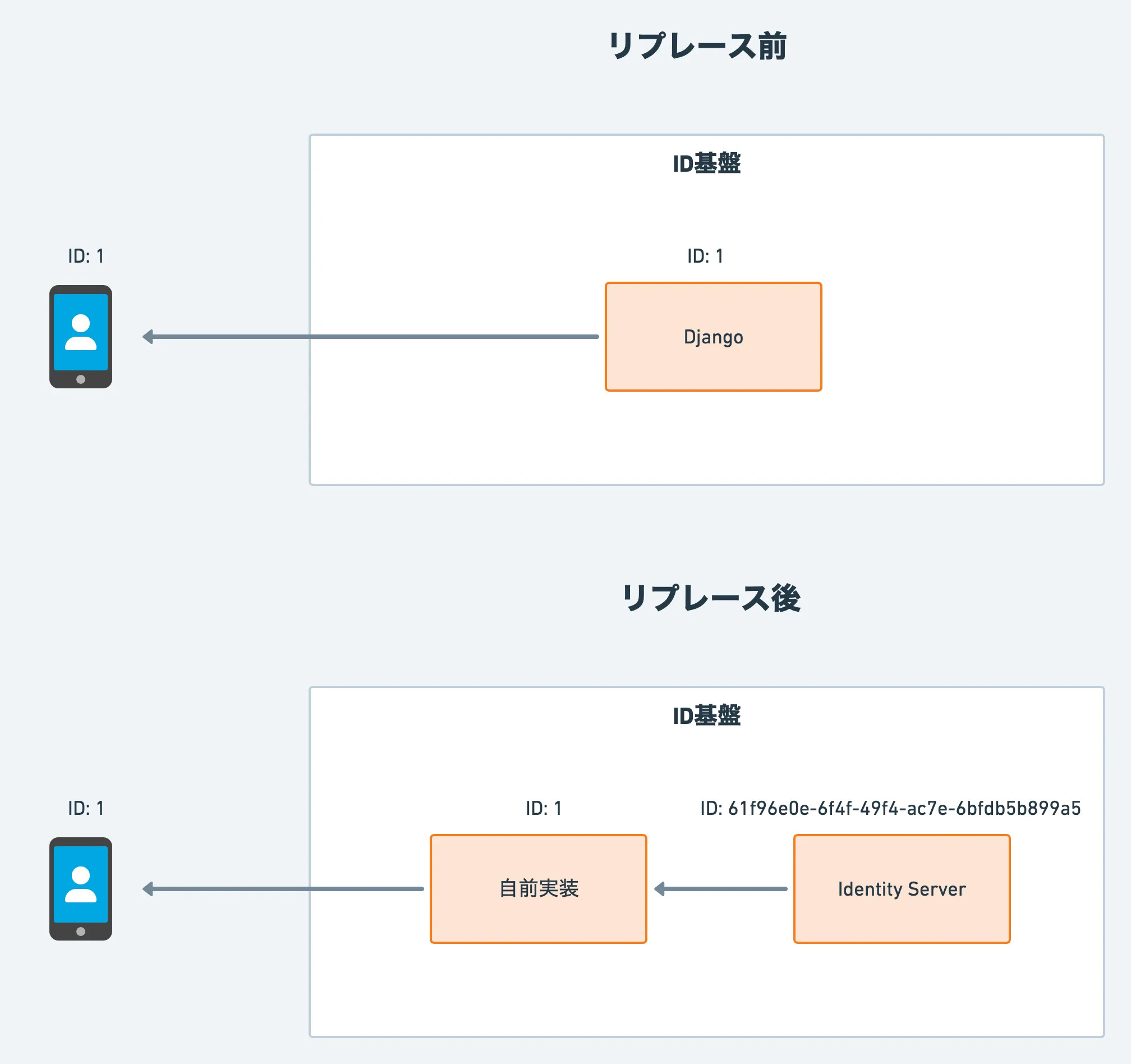 20220422 Blog Image 01