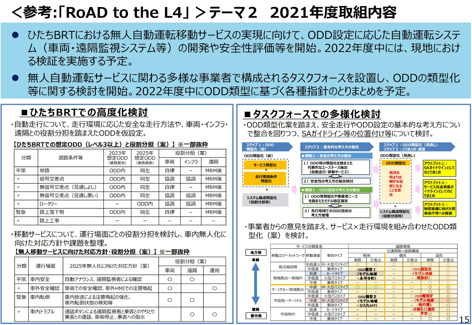 20220517 Blog Image 06
