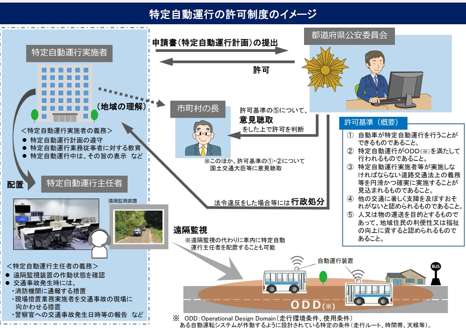 20220817 Blog Image 05