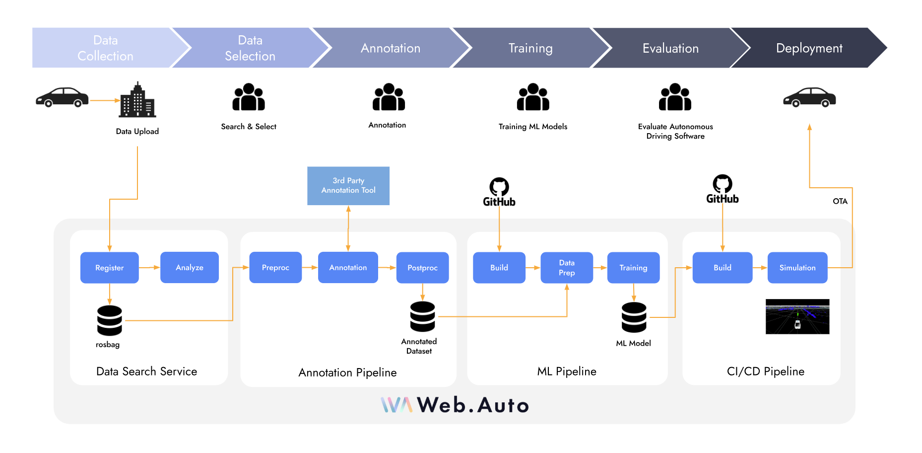 202411 techblog mlpipeline 2-EN