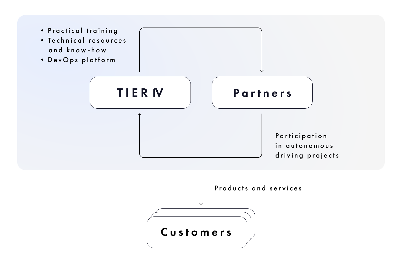 20250604 AutowarePartnerProgram 2 EN