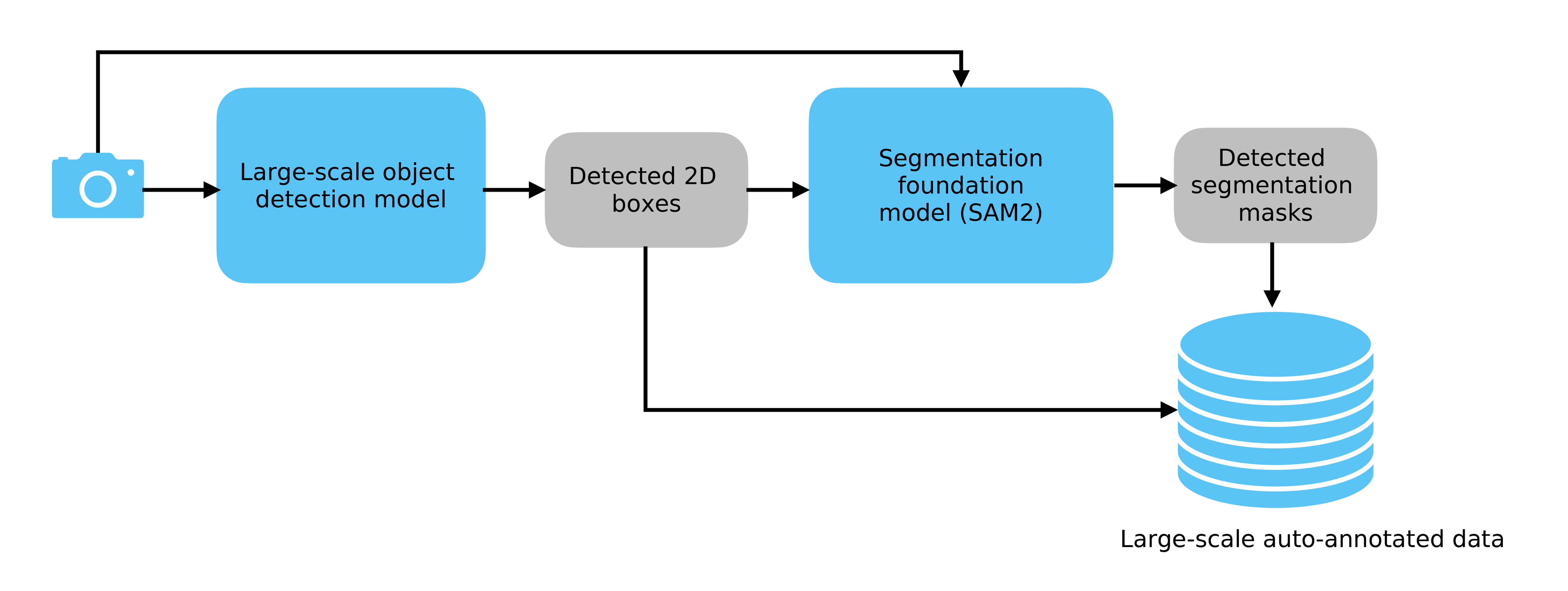 202507-SAM2-inference-framework-01