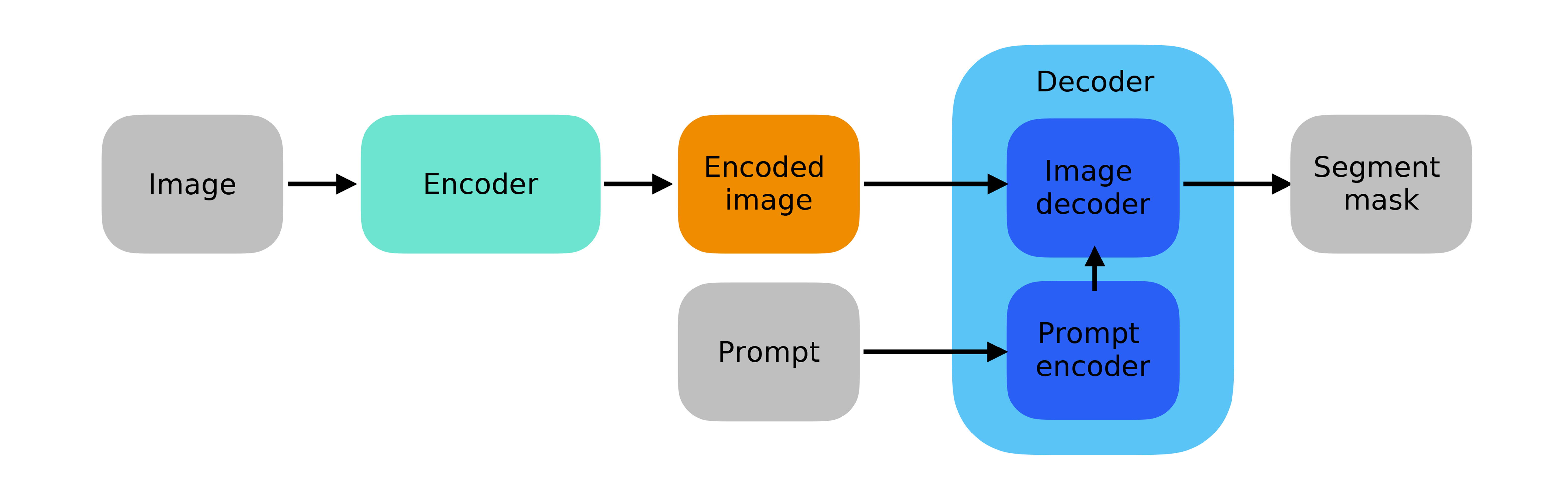 202507-SAM2-inference-framework-02