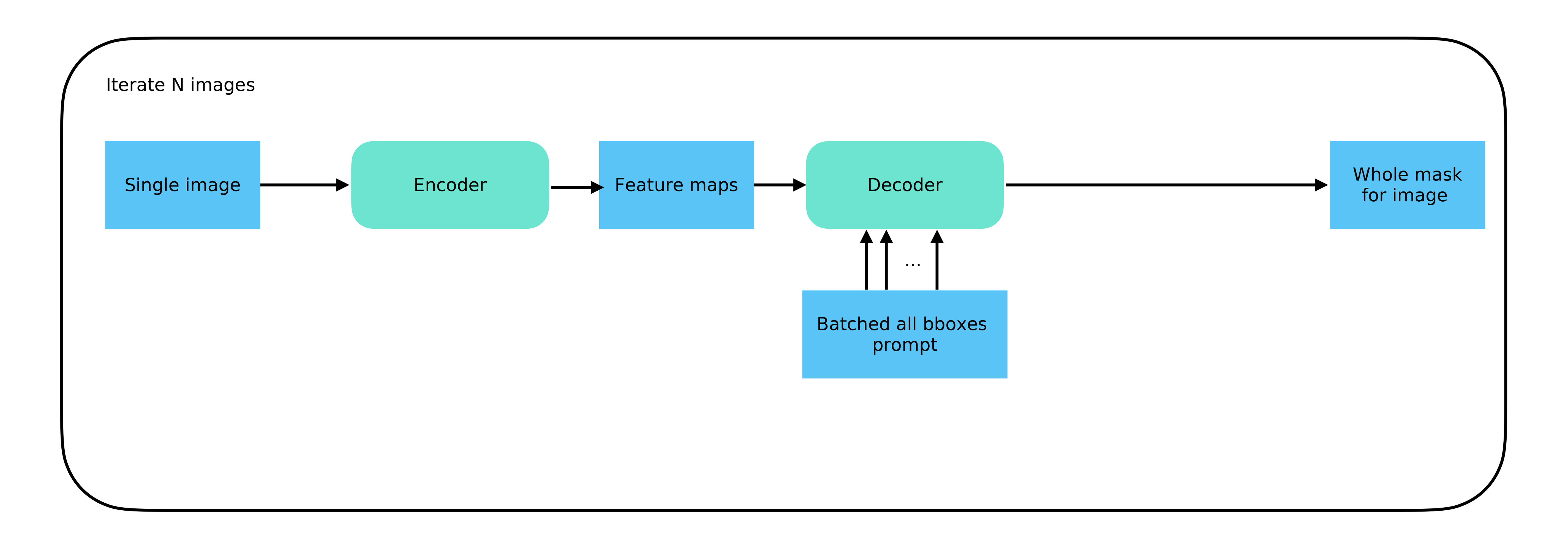 202507-SAM2-inference-framework-04-08