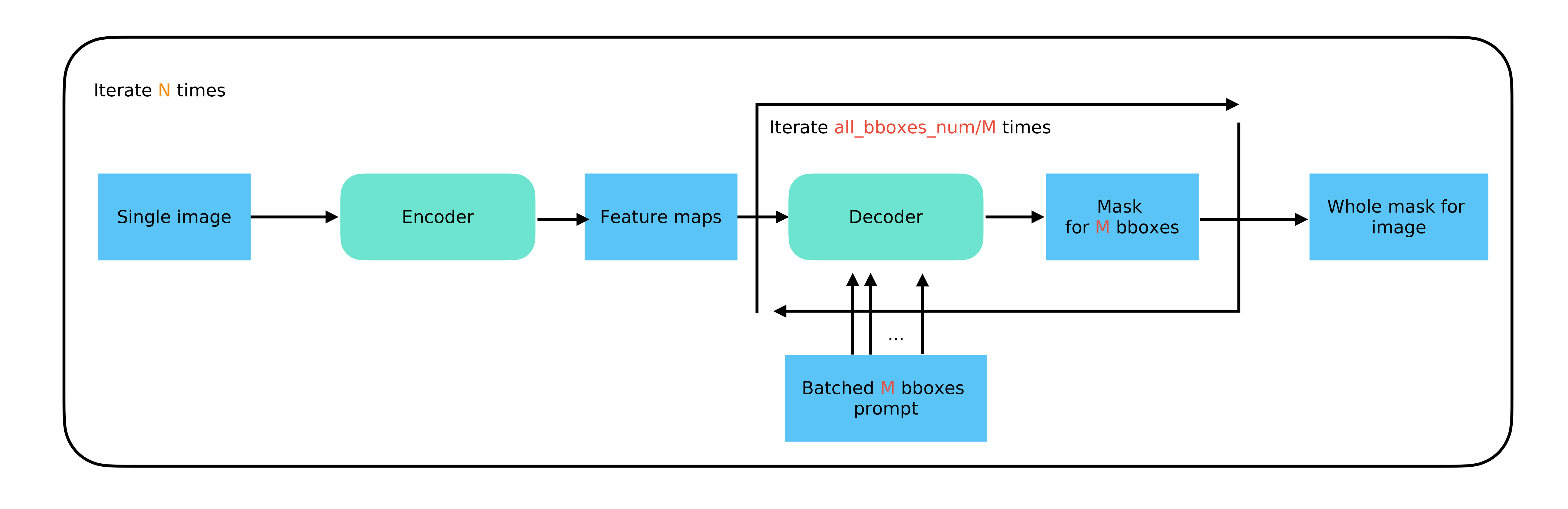 202507-SAM2-inference-framework-05