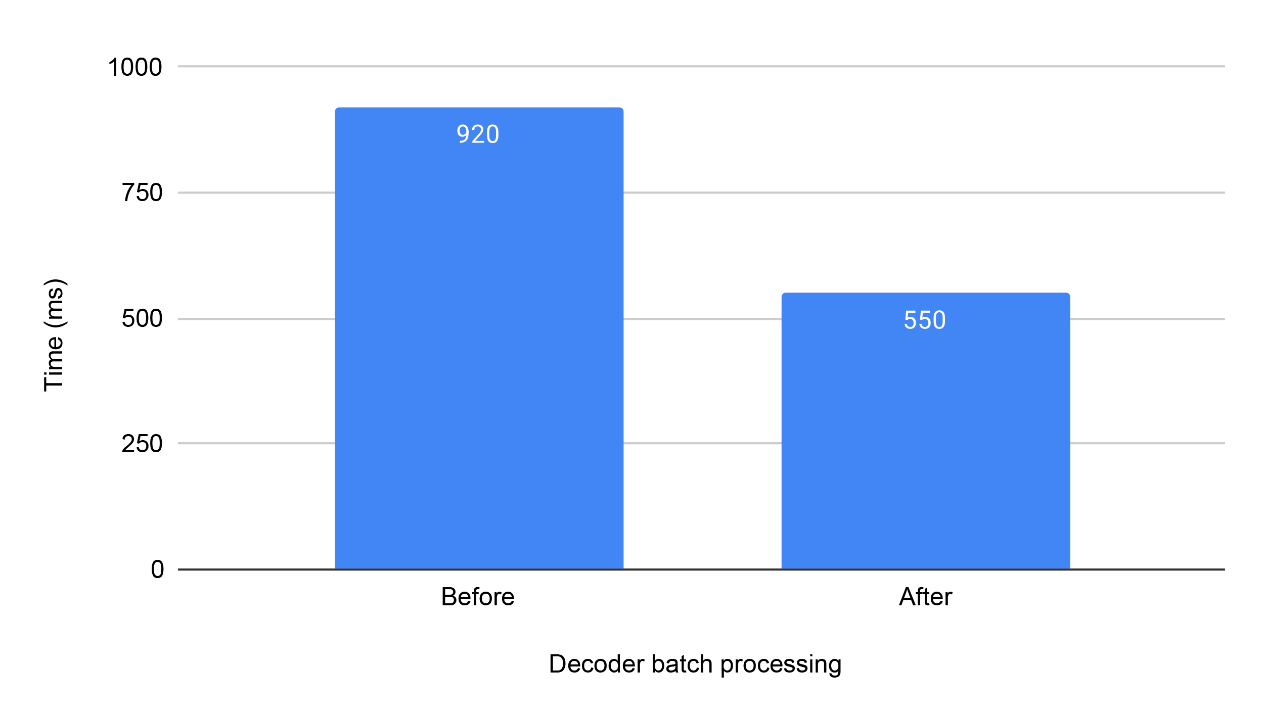 202507-SAM2-inference-framework-06