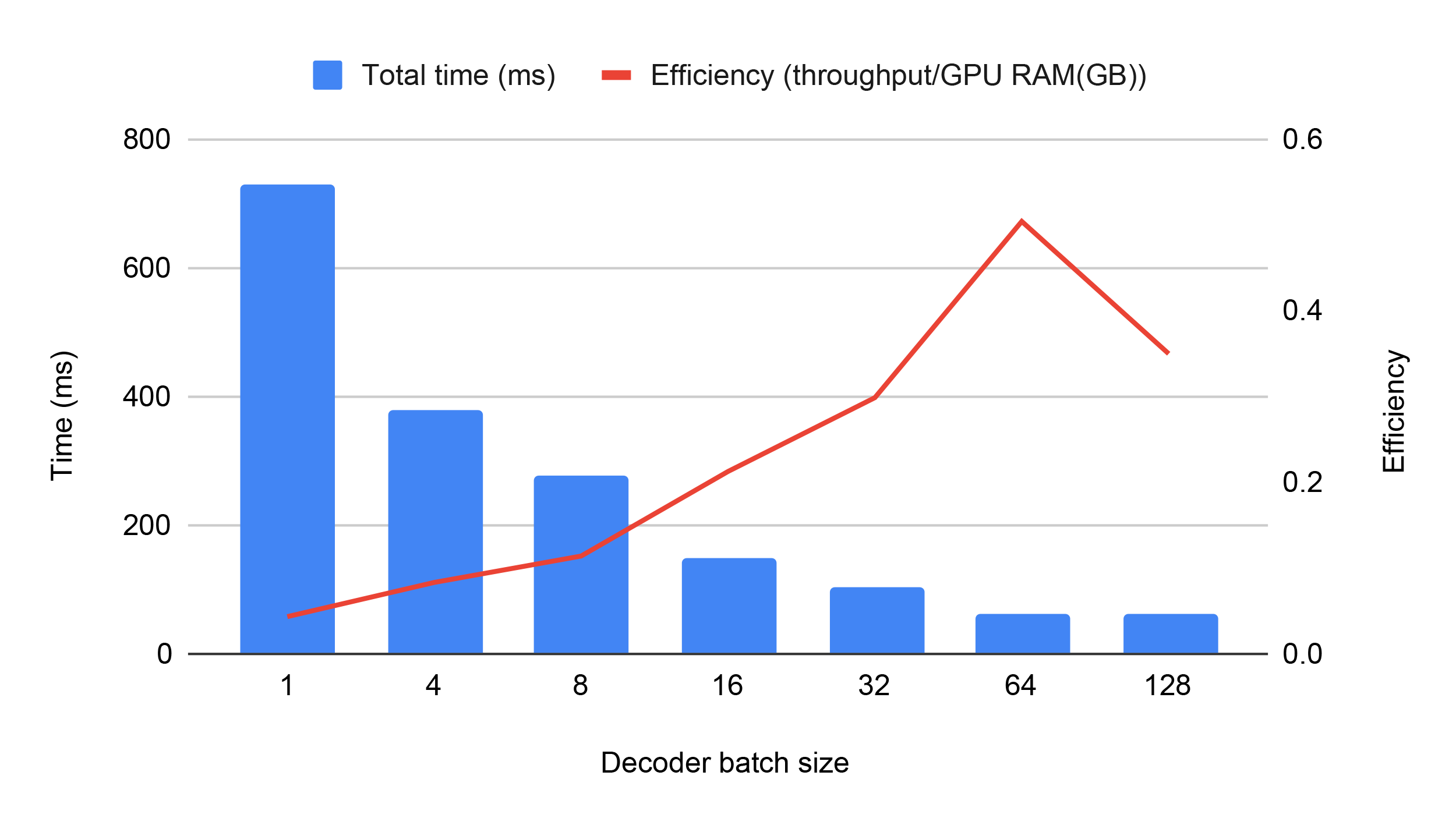 202507-SAM2-inference-framework-07