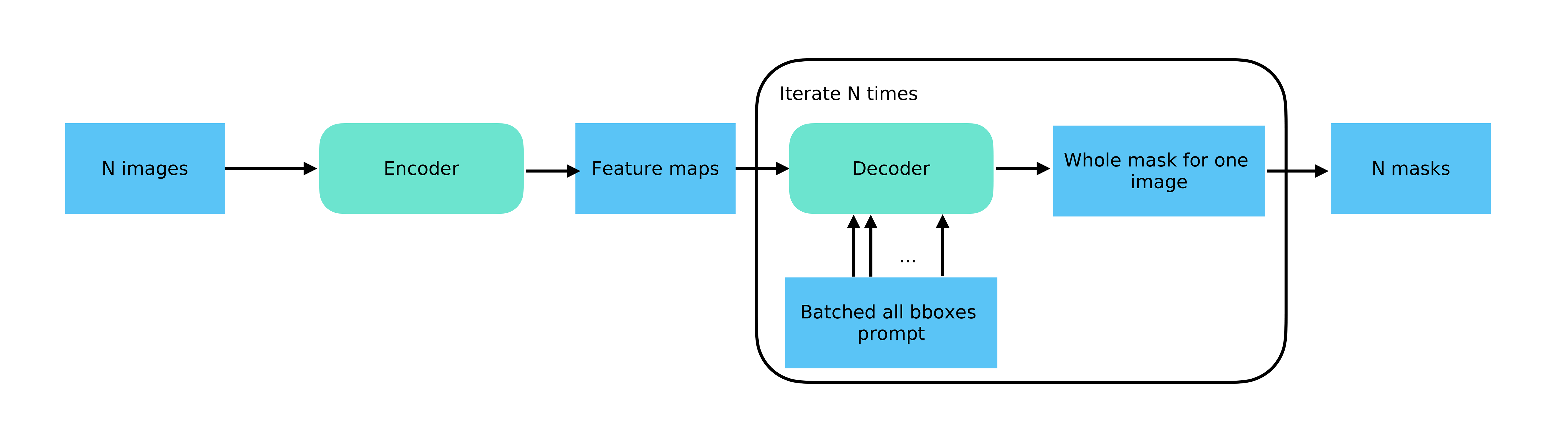 202507-SAM2-inference-framework-09