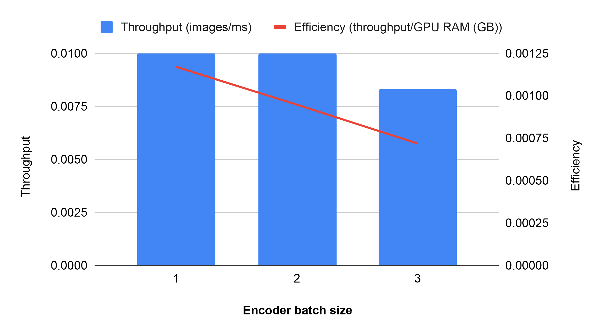 202507-SAM2-inference-framework-10