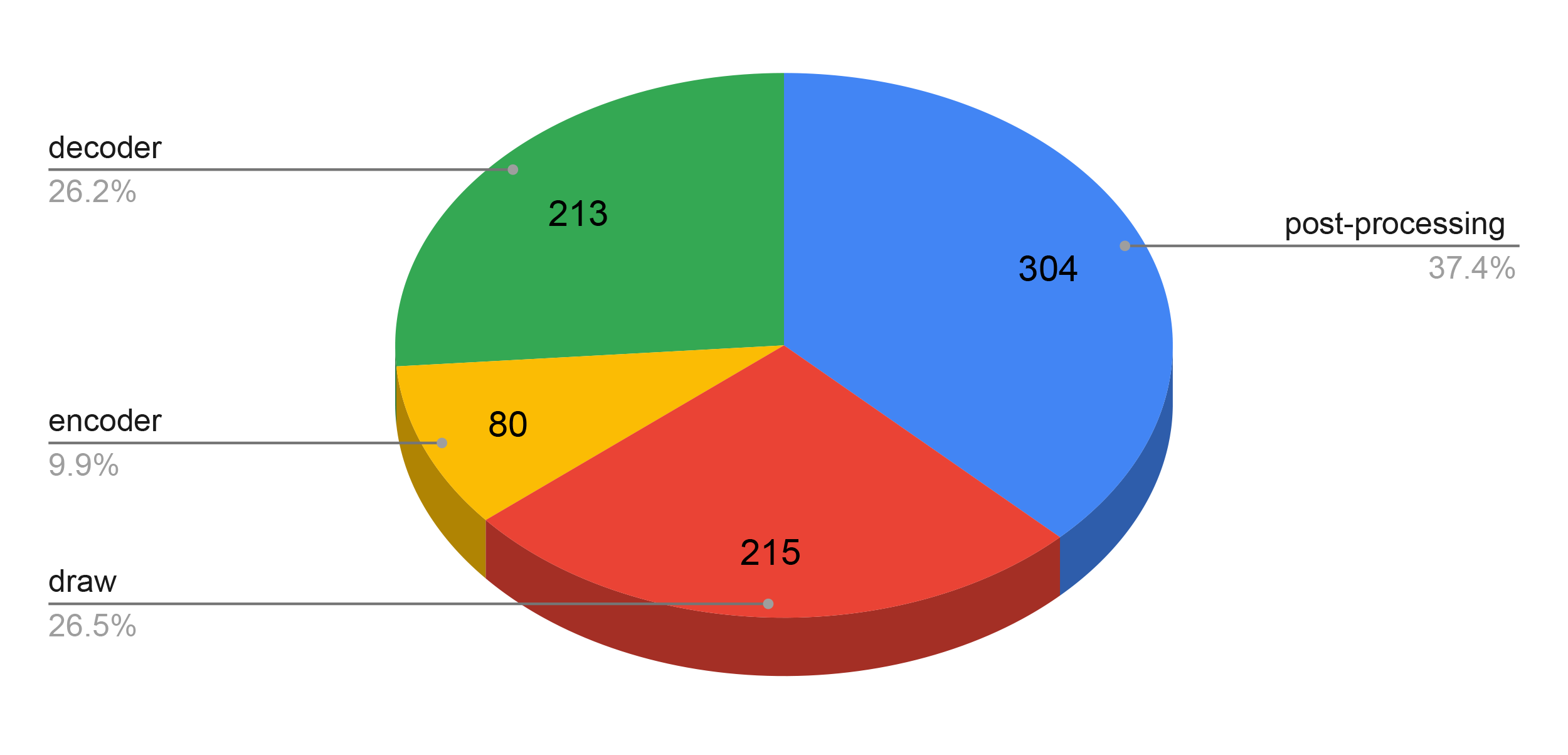 202507-SAM2-inference-framework-11