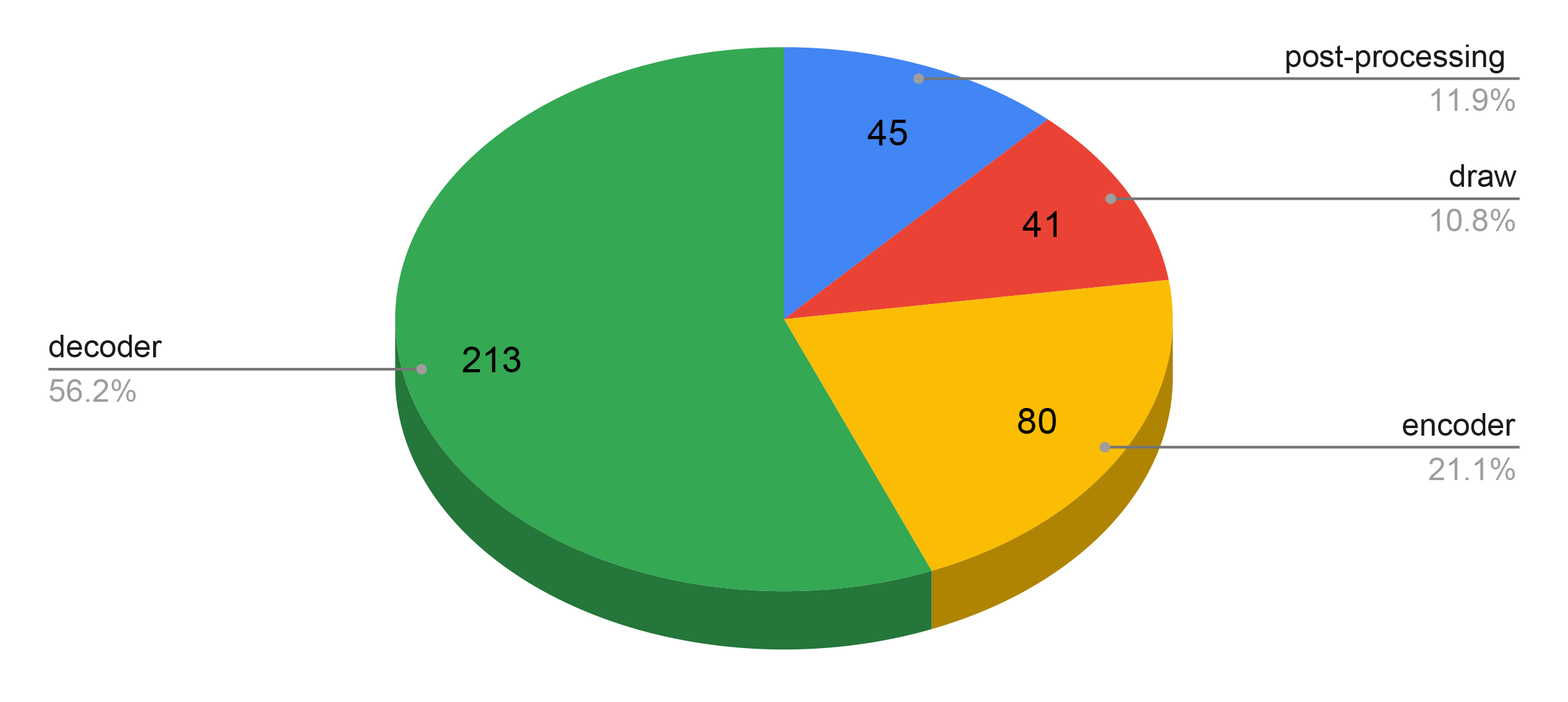 202507-SAM2-inference-framework-14