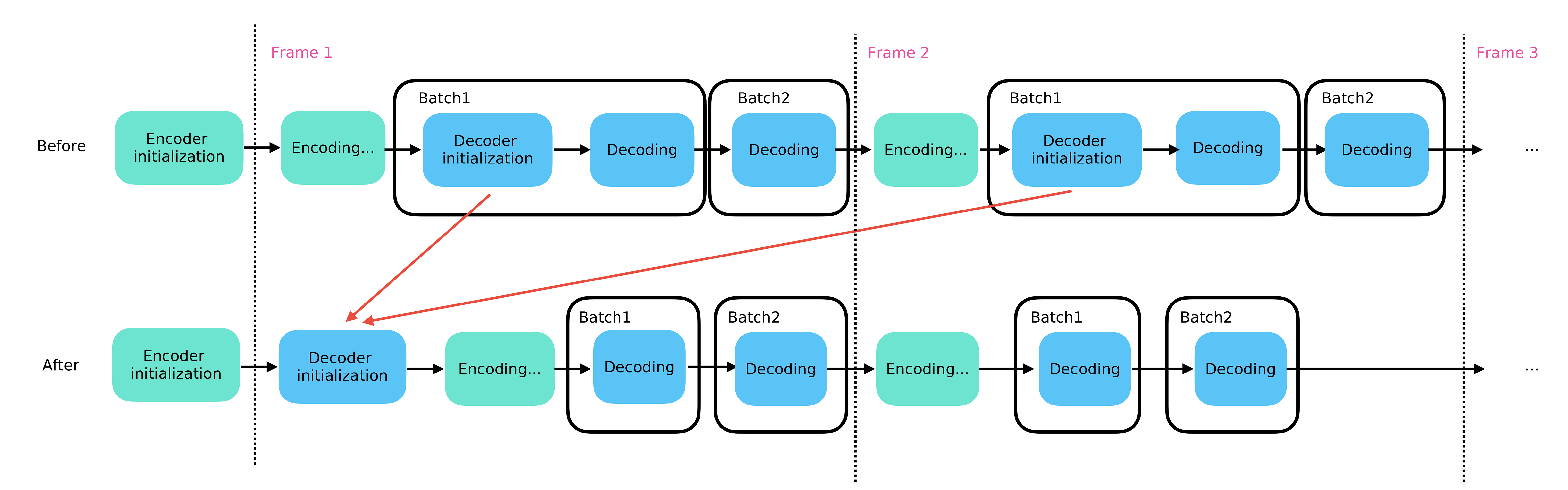 202507-SAM2-inference-framework-15
