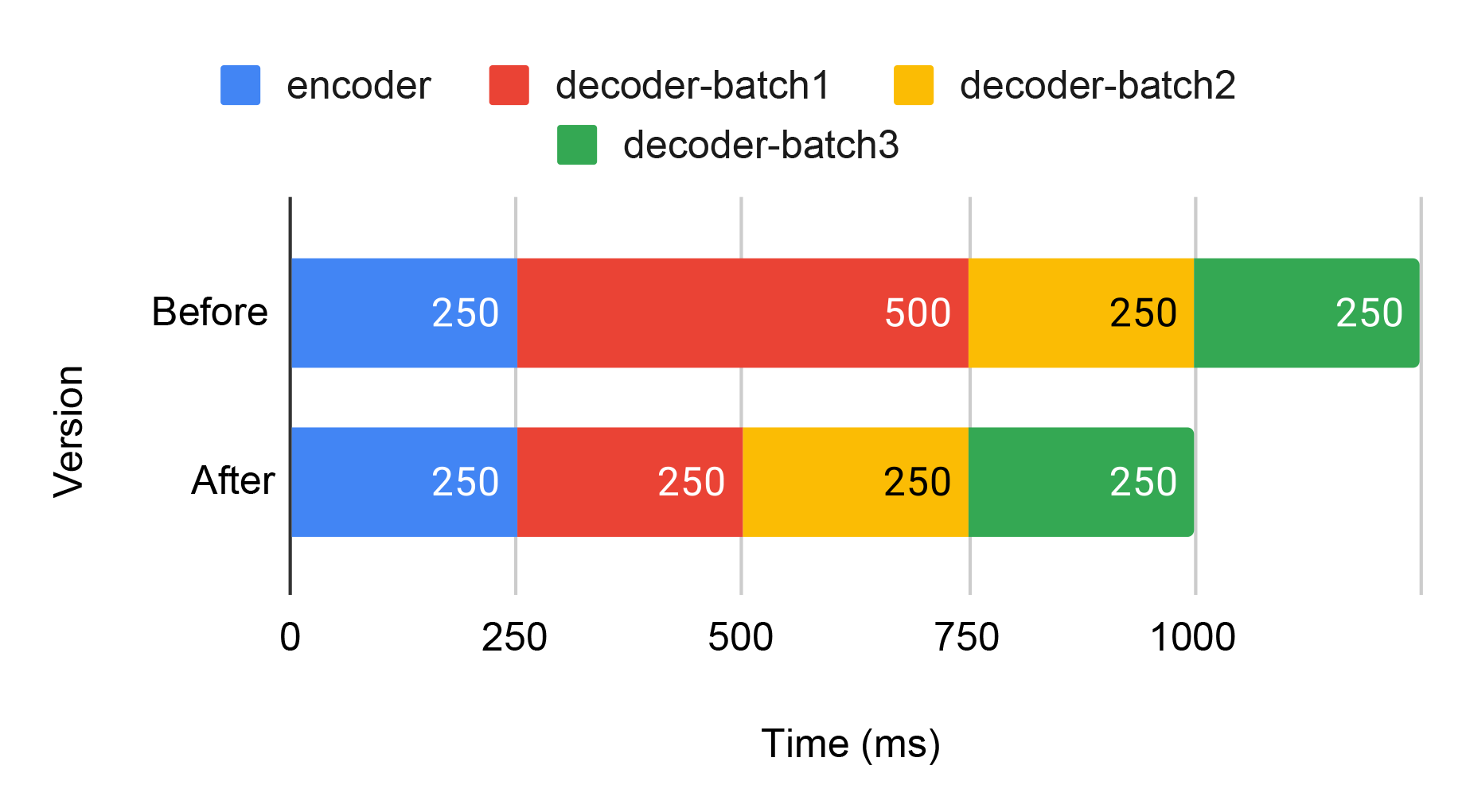 202507-SAM2-inference-framework-16