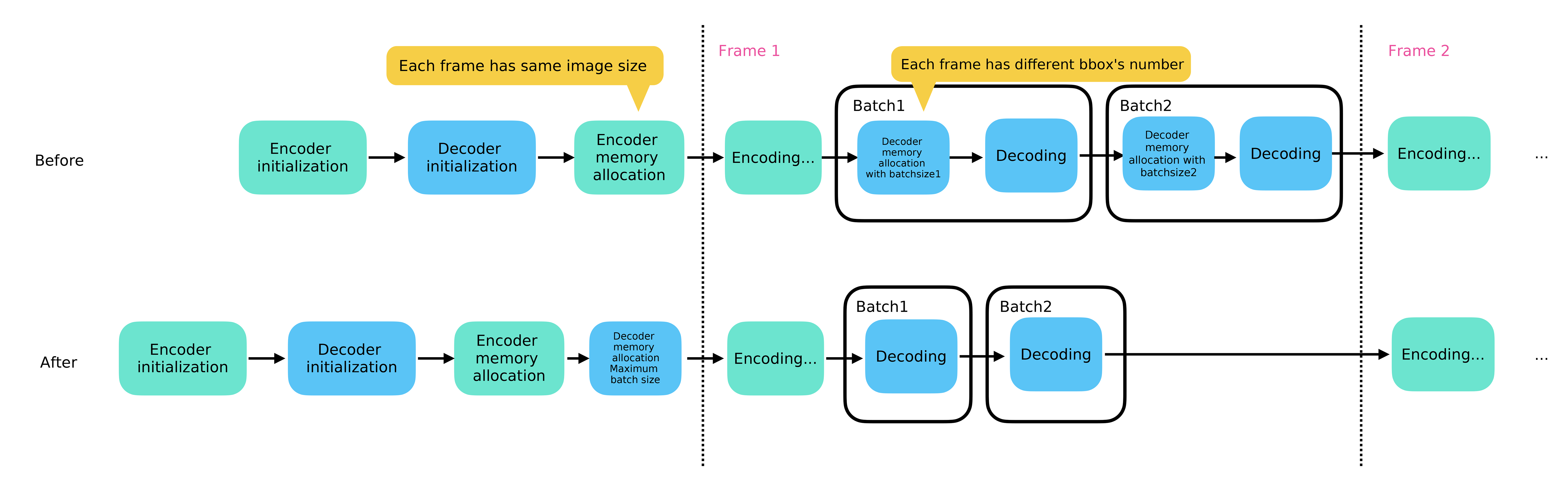202507-SAM2-inference-framework-17