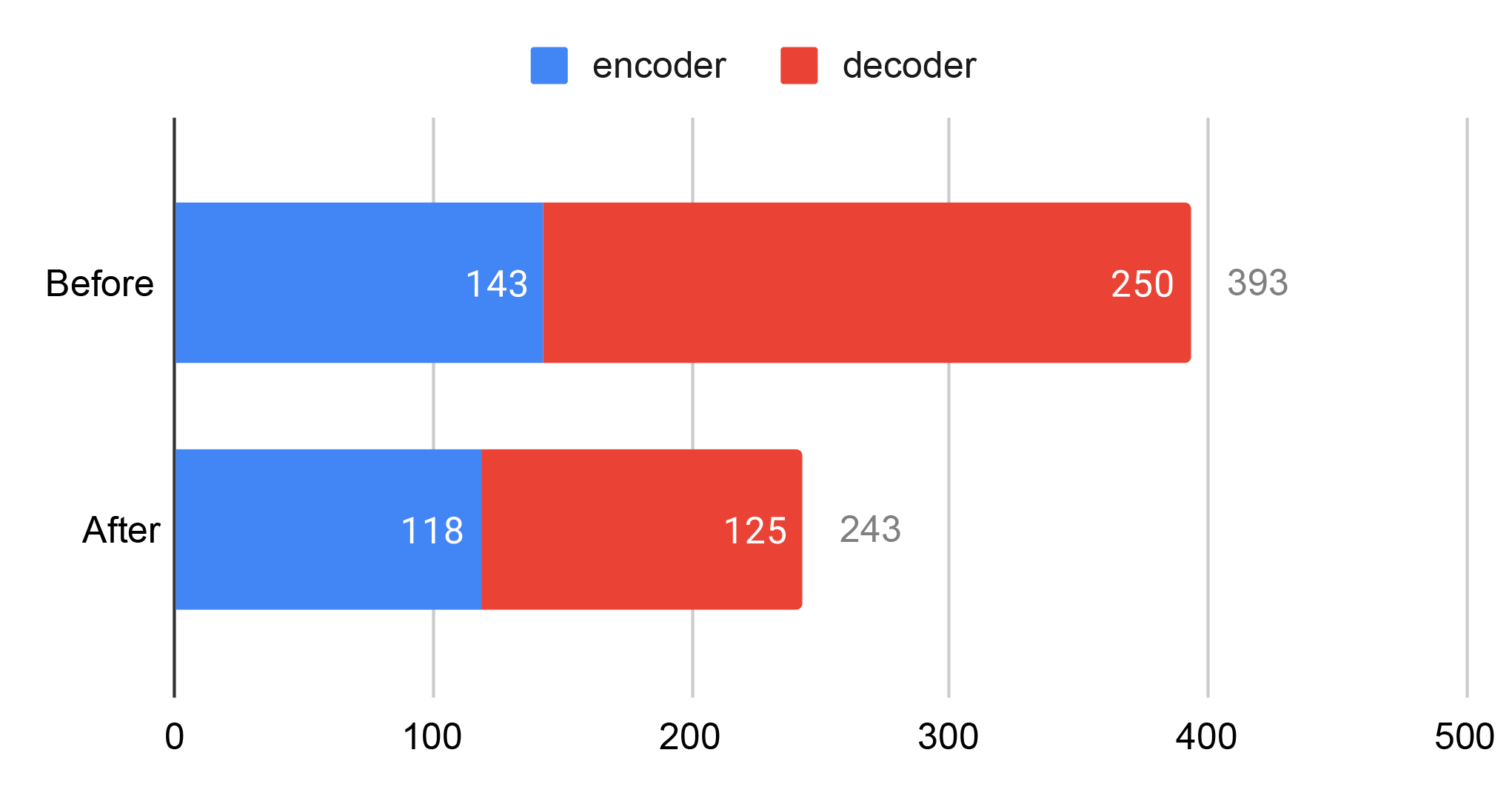202507-SAM2-inference-framework-18