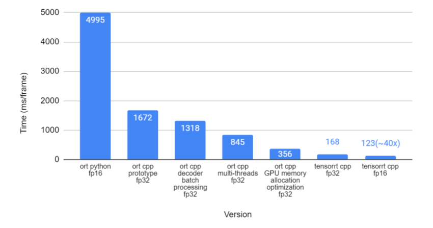 202507-SAM2-inference-framework-21