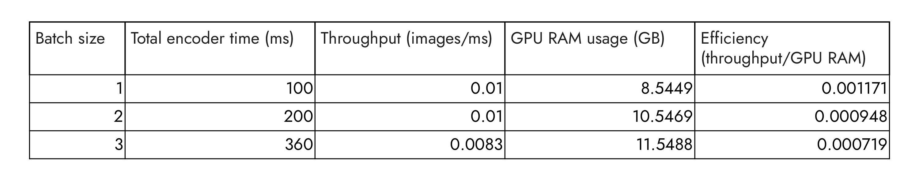 202507-SAM2-inference-framework-table-1