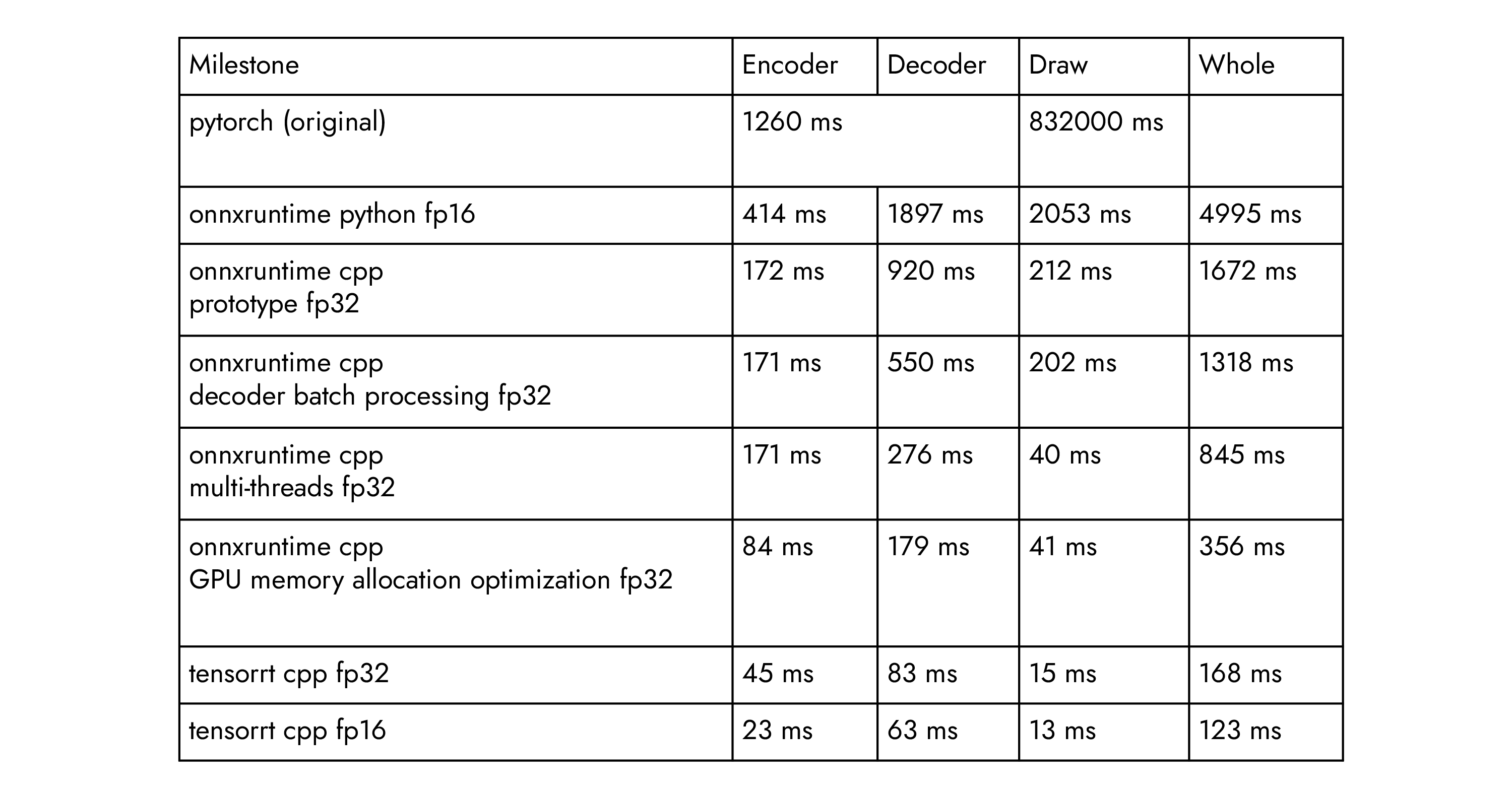 202507-SAM2-inference-framework-table-2