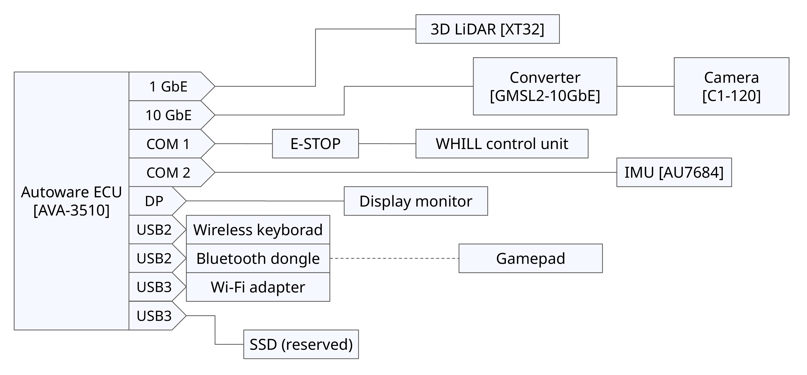 20251030-autonomous-robot-config-02