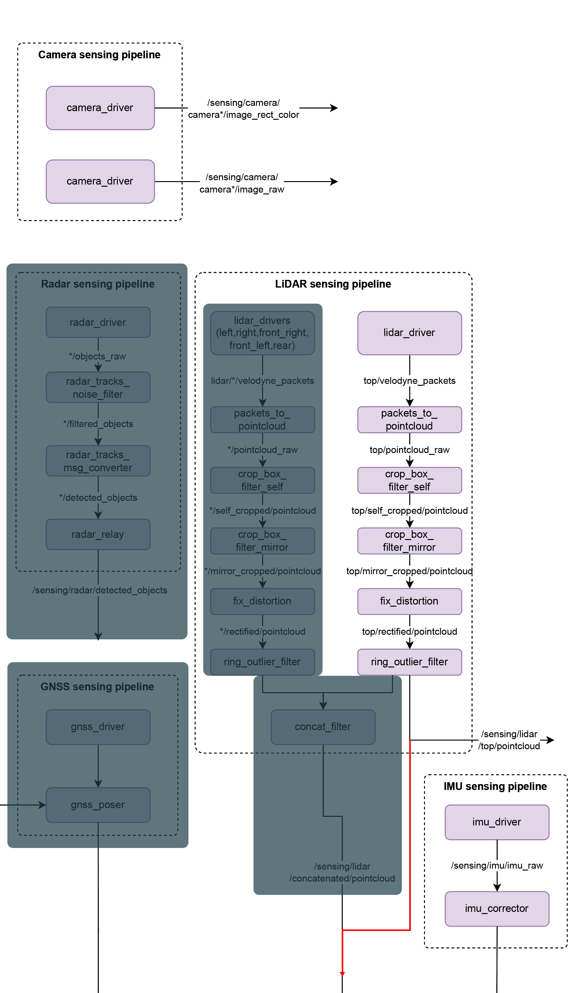 20251030-autonomous-robot-config-03