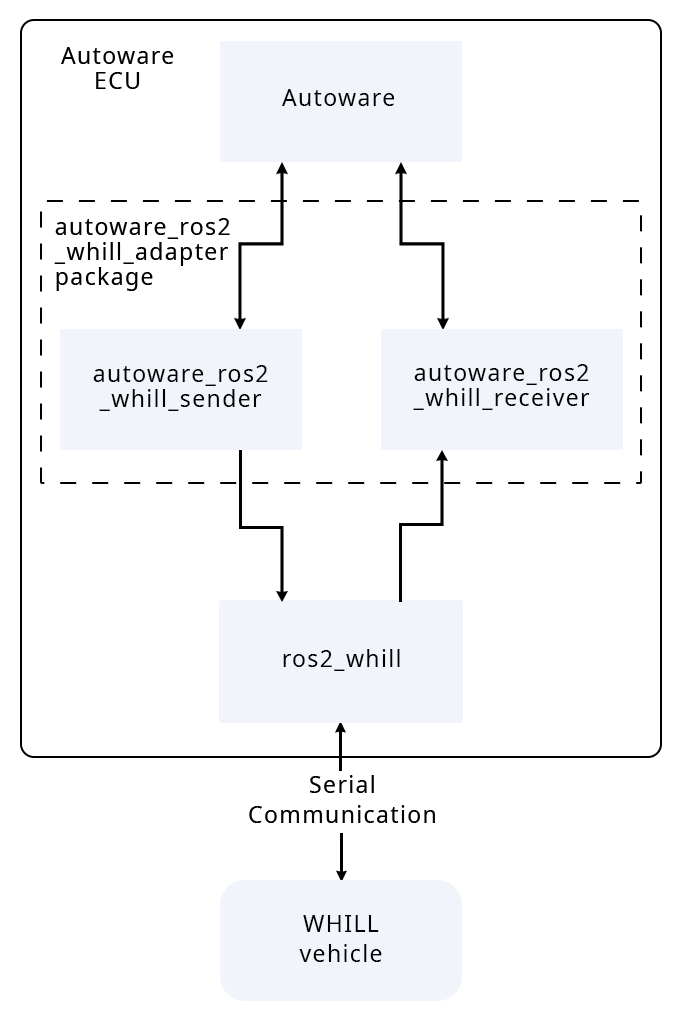 20251030-autonomous-robot-config-06