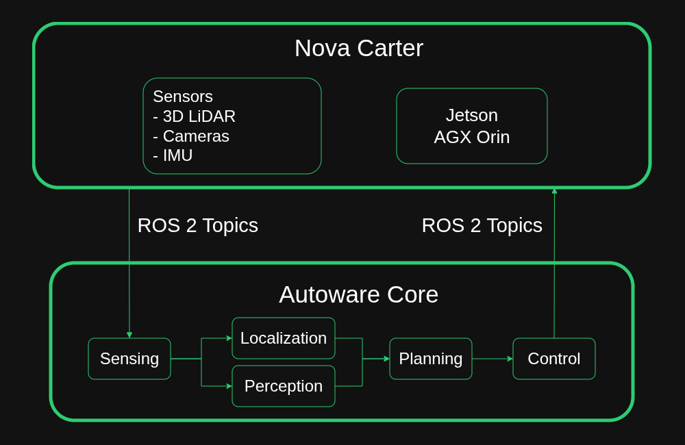 20260226-autoware-nvidia-robot-2