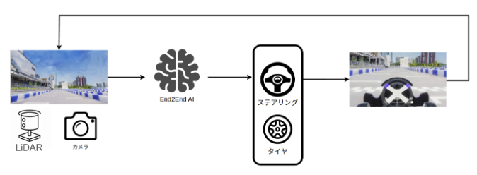 Autoware workshop techex