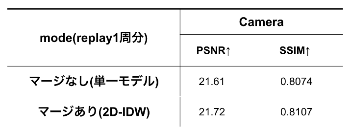 Image 11 2D-IDWの評価