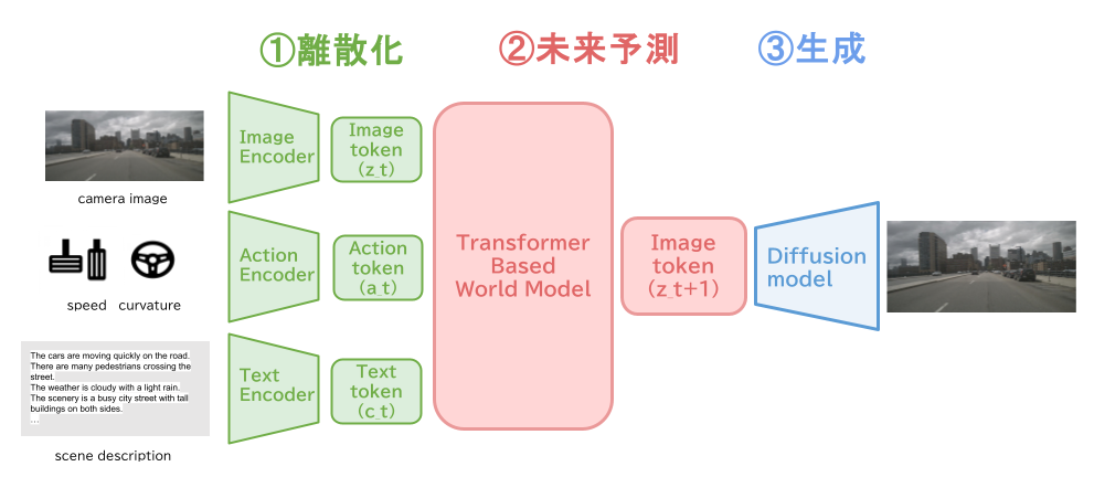 Image 15 model overview