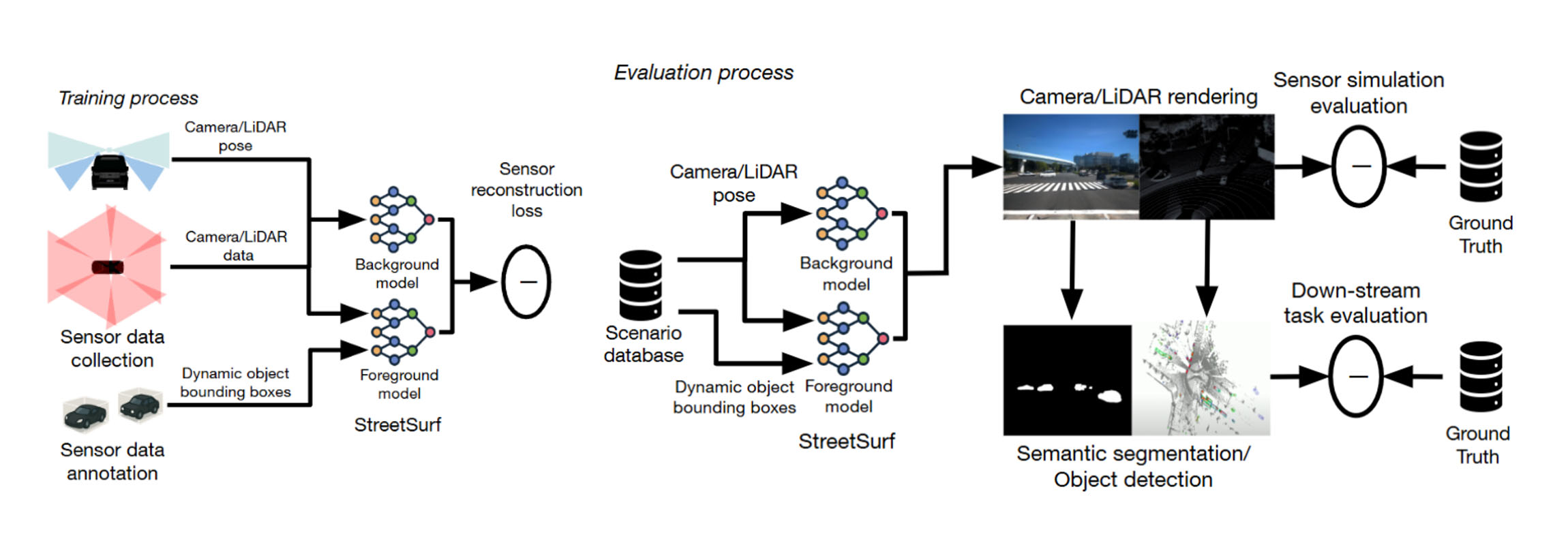 Image 3 動物体を含めたNeural Simulatorの構成と学習評価のプロセス