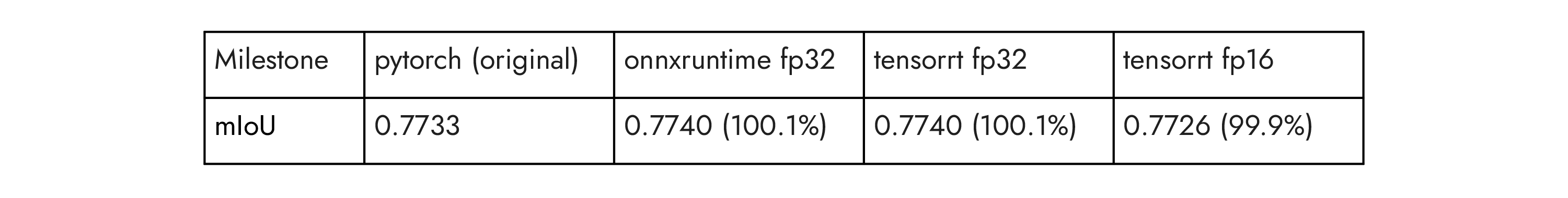 T202507-SAM2-inference-framework-table-4
