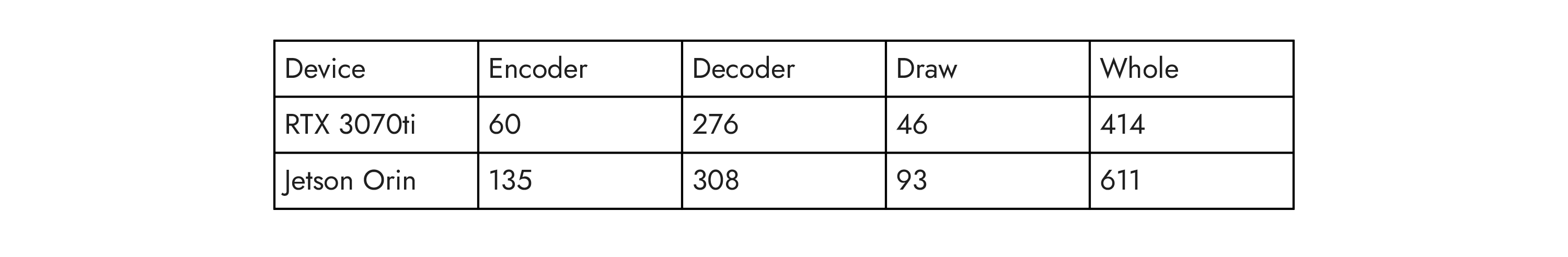 Tech202507-SAM2-inference-framework-table-3
