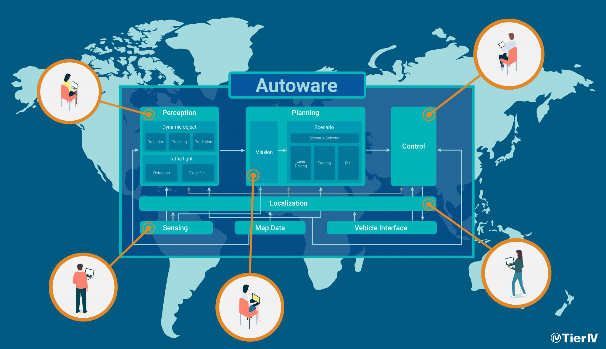 autoware-02-4-2048x1180
