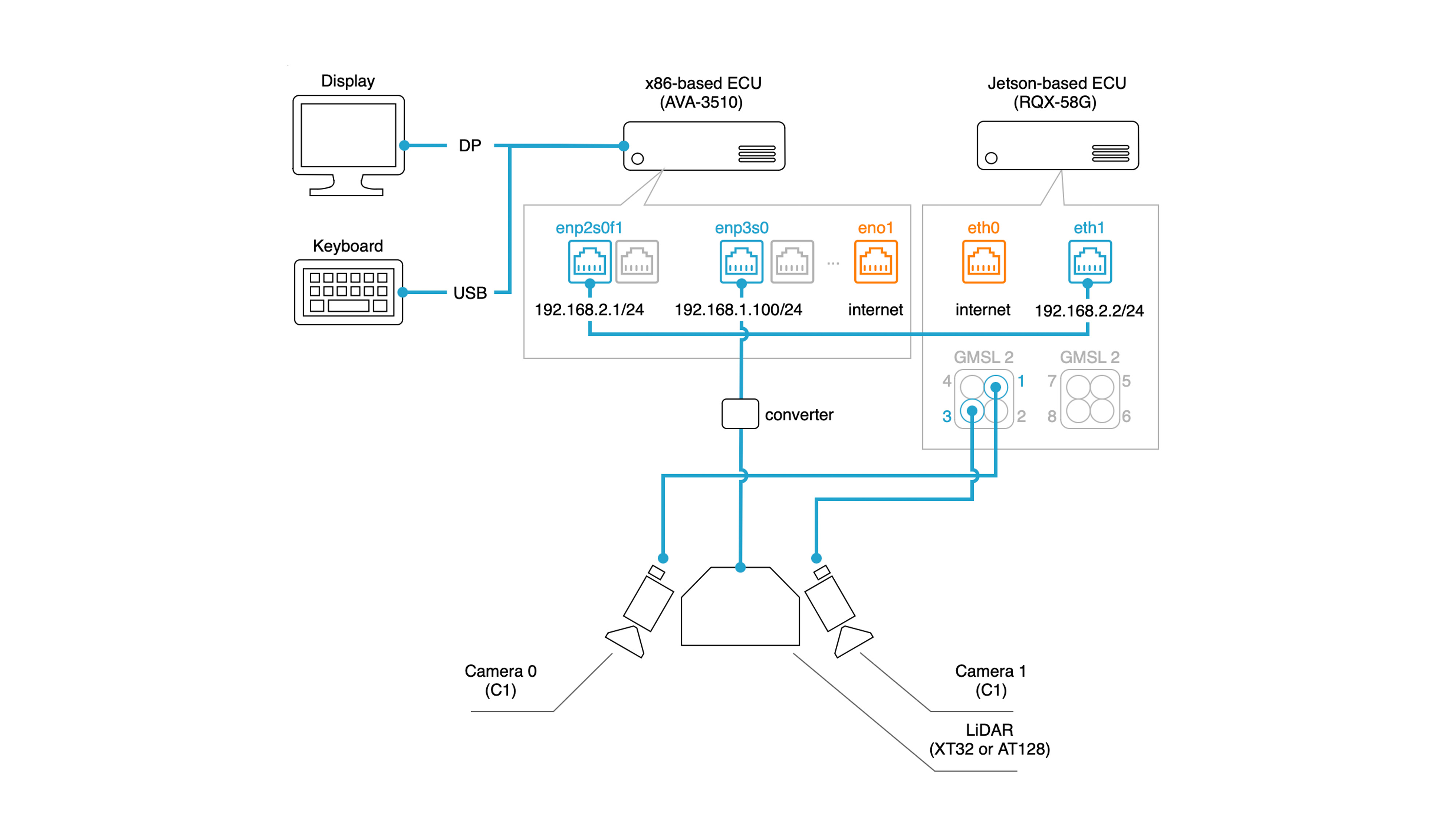 sensorFusion image-
